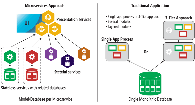 requirements of resource management and SLA management for the microservices by Citta